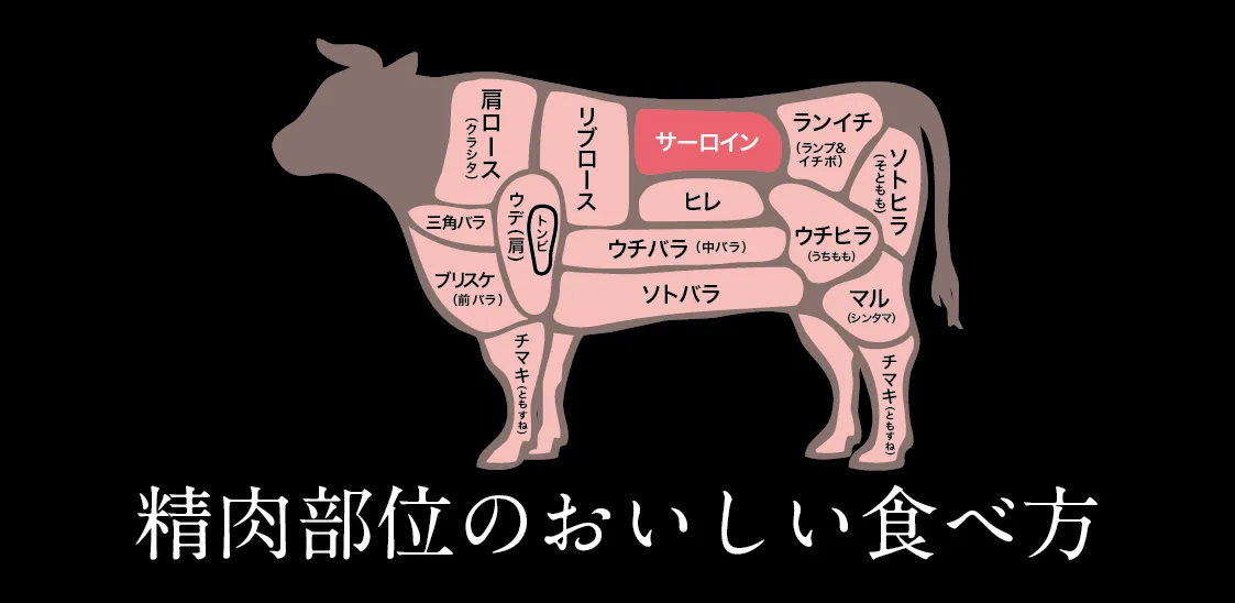 精肉の部位紹介と美味しい食べ方